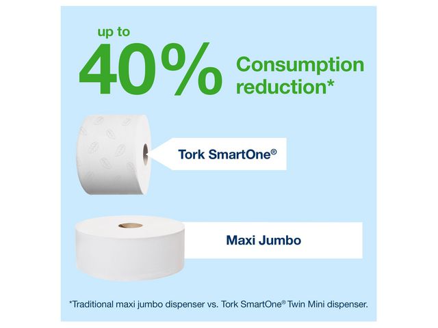Dispenser TORK T8 SMARTONE Toa vit