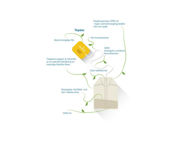 Te PUKKA Elegant English Breakfast 20/fp