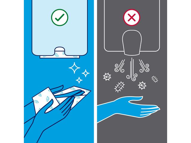 Handduk TORK Adv H5 PeakServe 3240/fp