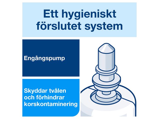 Tvål TORK S4 Industri 1L