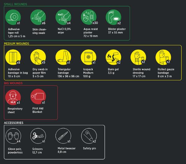 Första Hjälpen-väska HOUSEGARD Plus
