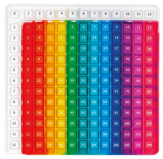 Pop Fidget Multiplikationstabell