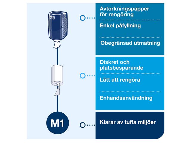 Dispenser TORK M1 Torkrulle Mini vit